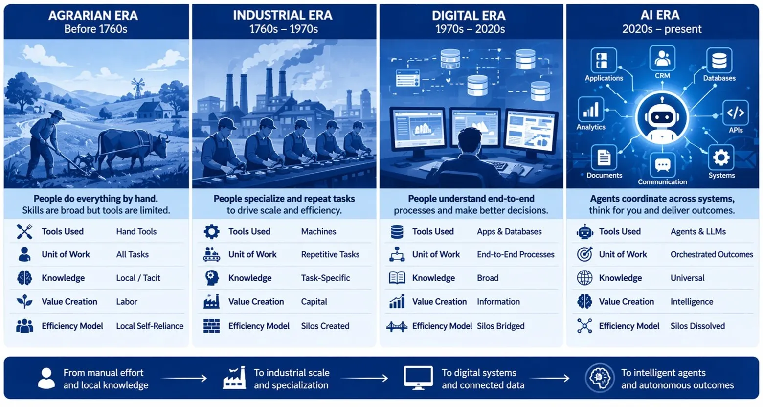 Data Governance versus AI Governance