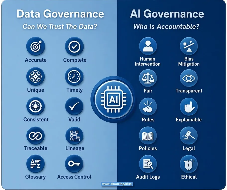 Data Governance versus AI Governance